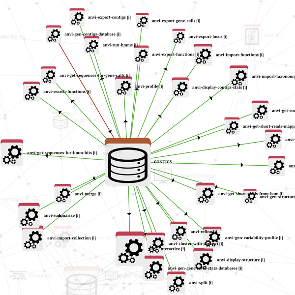 Accessing and including NCBI genomes in 'omics analyses in anvi'o