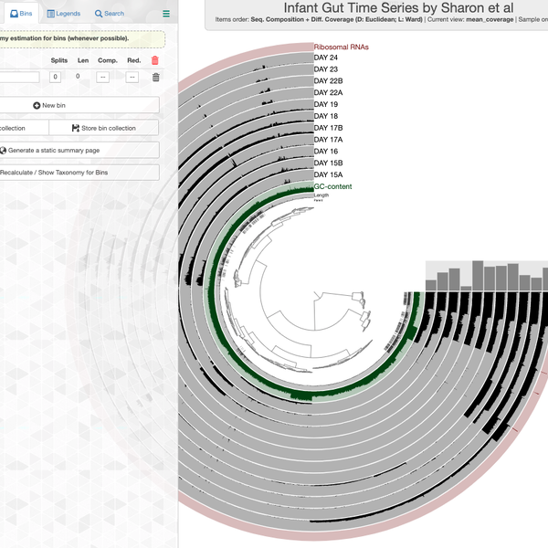 Genome / metagenome / MAG taxonomy with anvi'o