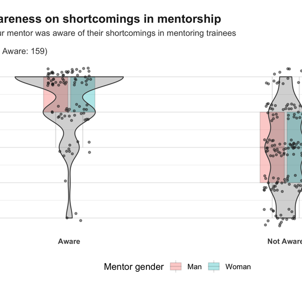 Mentorship in life sciences: voices of mentees